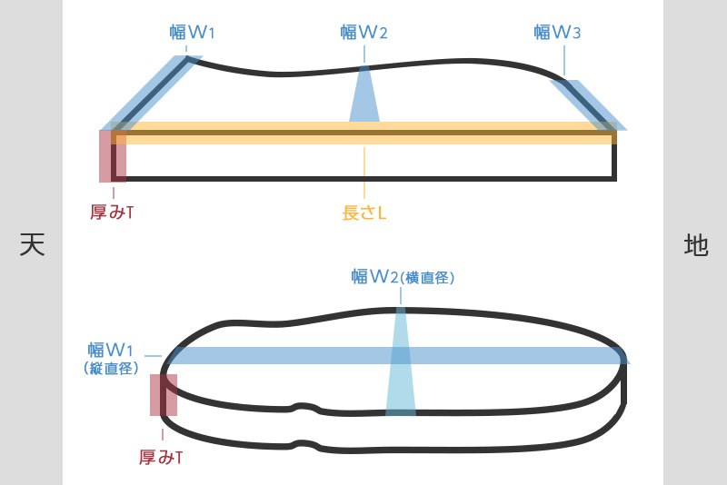 サイズ表記説明